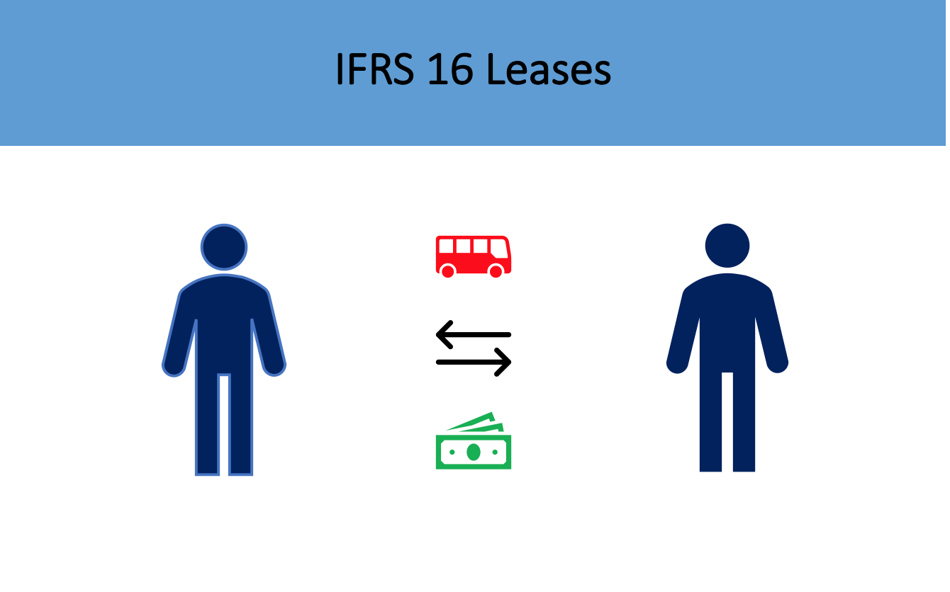 IFRS 16 Leases – IMConsulting